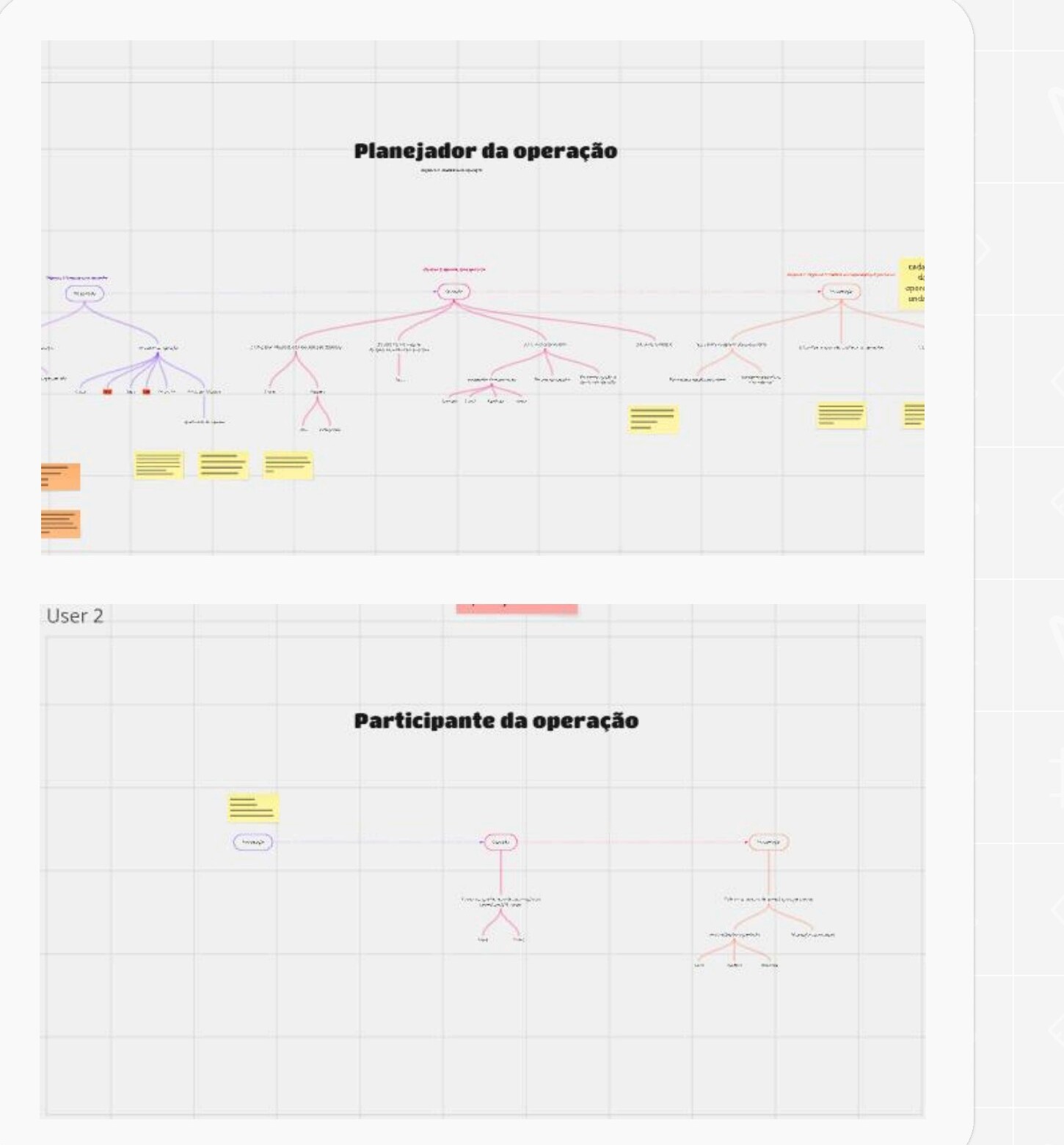 Mapeamento das jornadas do planejador e do participante da operação