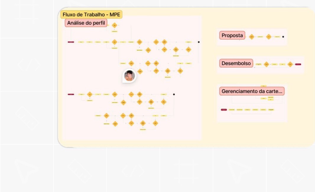 Fluxo de trabalho do segmento MPE